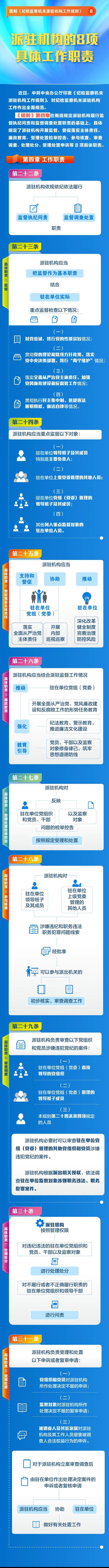 圖解《紀(jì)檢監(jiān)察機(jī)關(guān)派駐機(jī)構(gòu)工作規(guī)則》⑧派駐機(jī)構(gòu)的8項具體工作職責(zé)